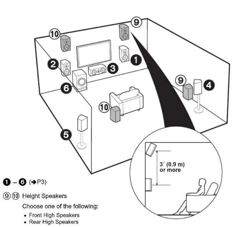 PIONEER Elite VSXLX301 - Speaker B System - 2
