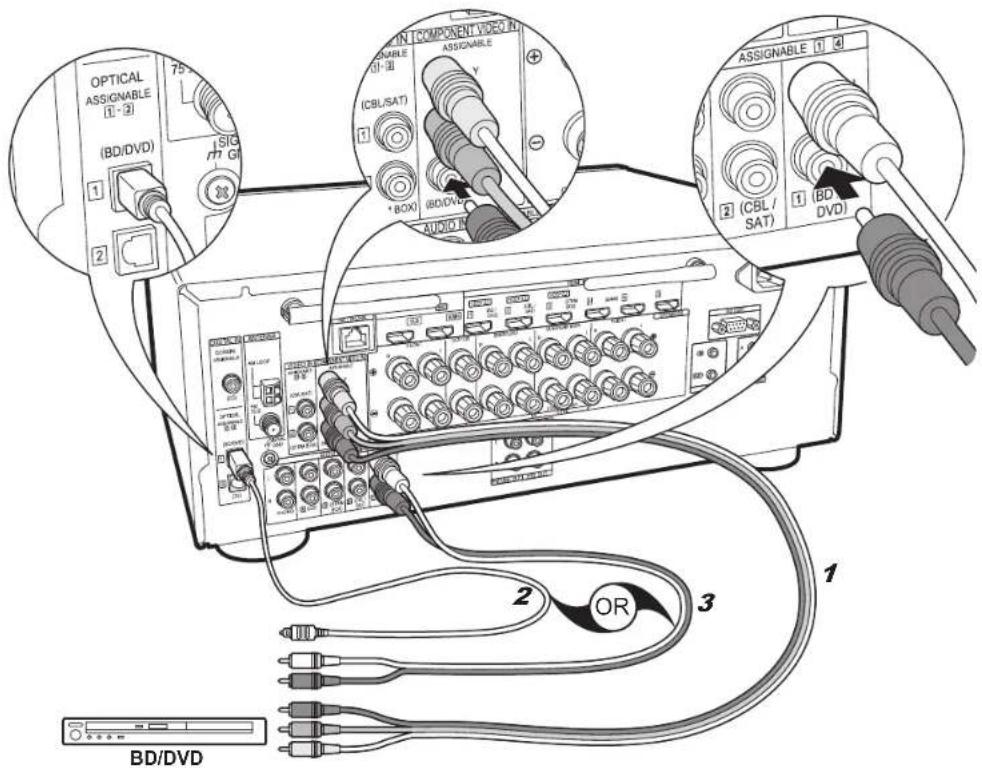 PIONEER Elite VSXLX301 - Configuration - 2