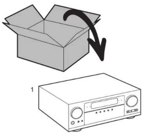 PIONEER Elite VSXLX301 - > Avant de démarrer > Raccordement > Configuration > Lecture > Nom des pièces - 1