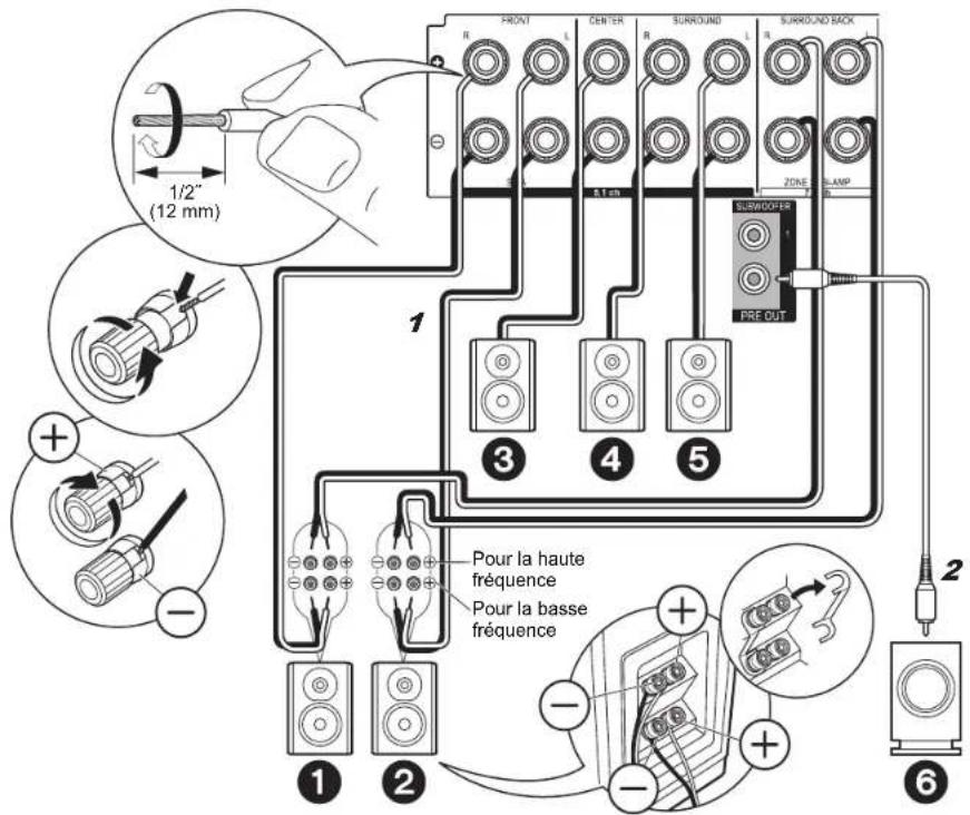 PIONEER Elite VSXLX301 - Configuration - 6