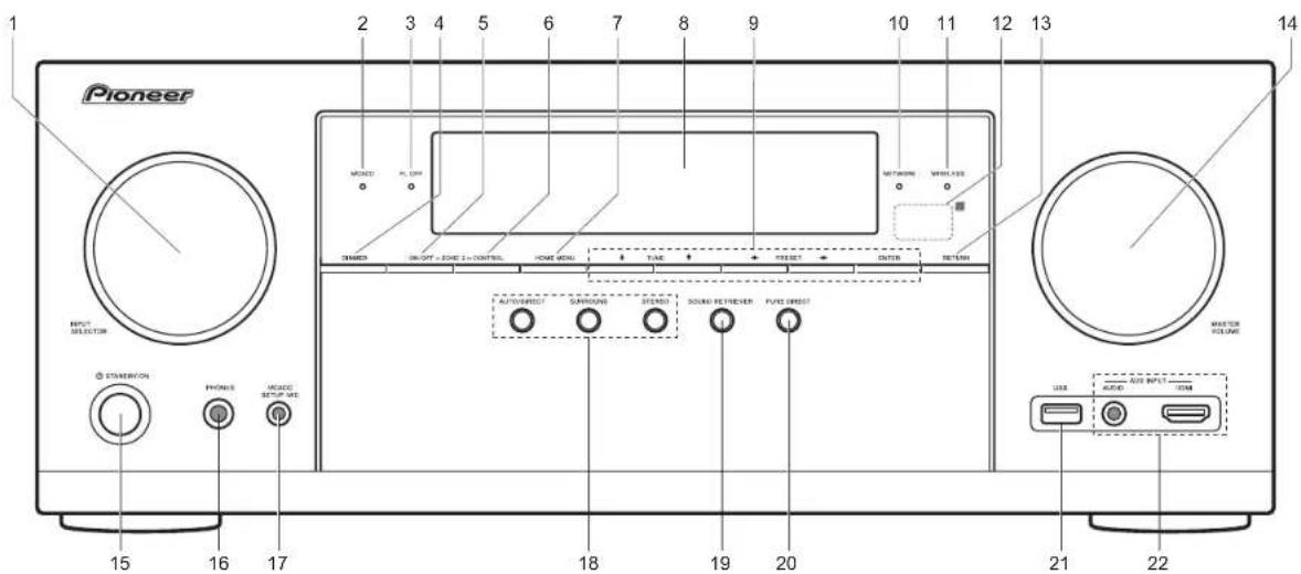 PIONEER Elite VSXLX301 - Panel frontal - 1