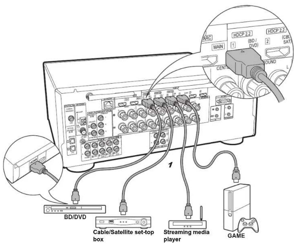 PIONEER Elite VSXLX301 - if you have: Non-ARC TV - 2