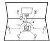 PIONEER Elite VSXLX301 - For 7.1-Channel System (with Surround Back Speakers) - 1