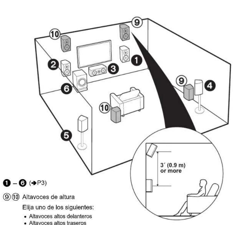 PIONEER Elite VSXLX301 - Para un sistema de 7.1 canales (con altavoces traseros envolentes) - 3