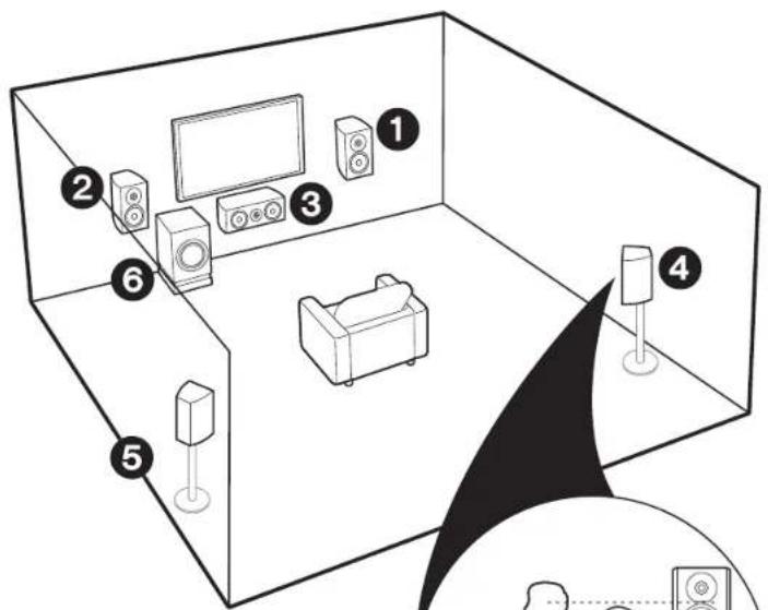 PIONEER Elite VSXLX301 - Step1: Choose your Speaker Layout - 1