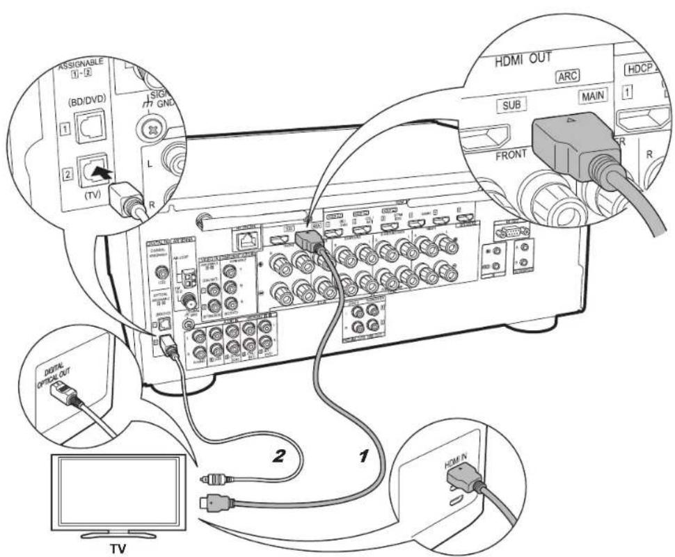 PIONEER Elite VSXLX301 - Configuration - 2