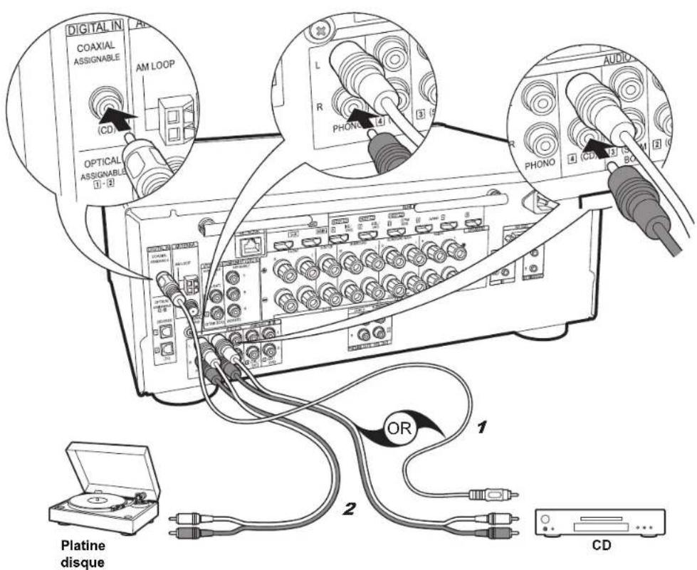 PIONEER Elite VSXLX301 - Configuration - 2