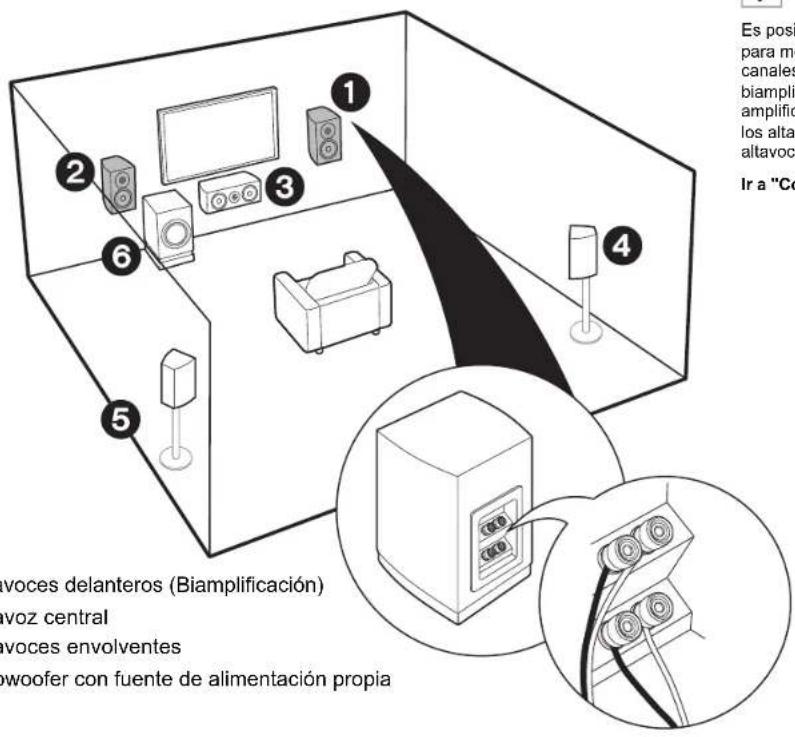 PIONEER Elite VSXLX301 - Para un sistema de 7.1 canales (con altavoces de alta- C - 2