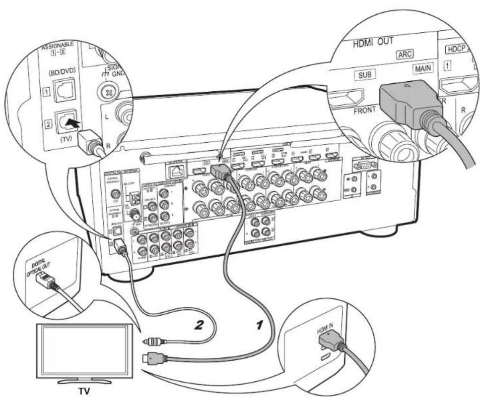 PIONEER Elite VSXLX301 - > Before start > Hookup > Setup > Playback > Part Names - 1