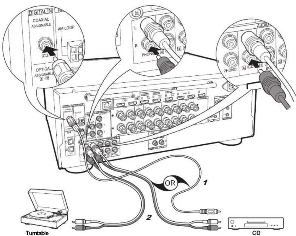 PIONEER Elite VSXLX301 - > Before start > Hookup > Setup > Playback > Part Names - 1