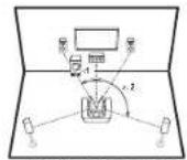PIONEER Elite VSXLX301 - For Bi-Amping the Speakers - 1