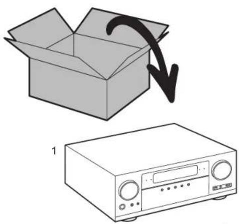 PIONEER Elite VSXLX301 - Nombres de las piezas - 2