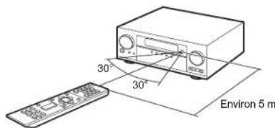 PIONEER Elite VSXLX301 - Télécommande - 2