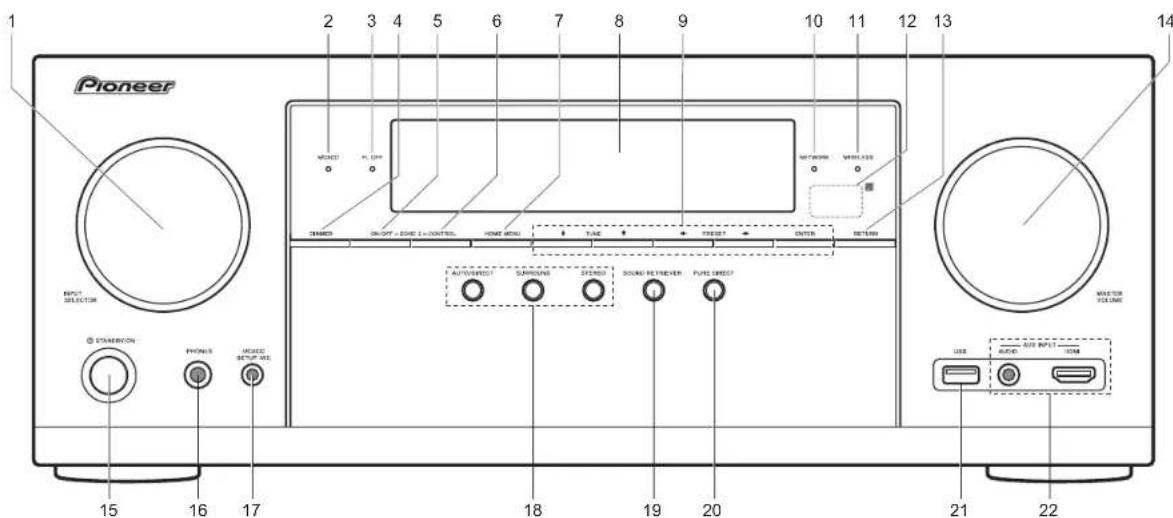 PIONEER Elite VSXLX301 - Front Panel - 1