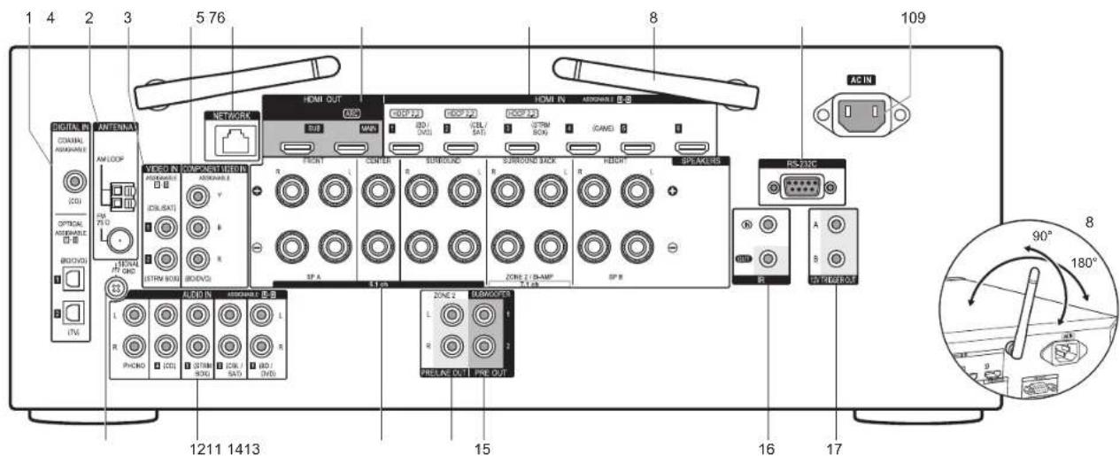 PIONEER Elite VSXLX301 - Rear Panel - 1