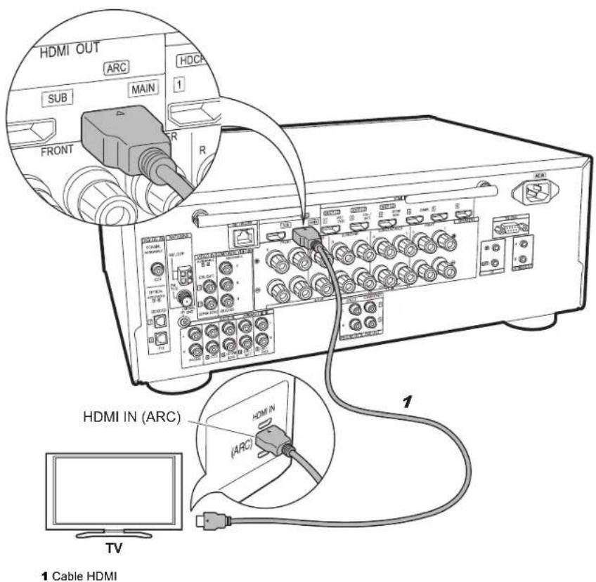 PIONEER Elite VSXLX301 - Configuración - 2