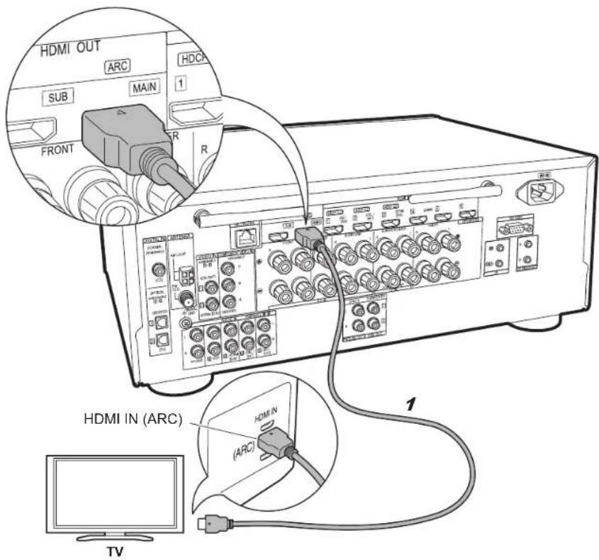 PIONEER Elite VSXLX301 - in case of: Page 8 - 3