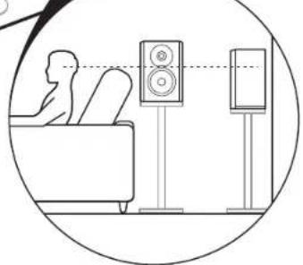 PIONEER Elite VSXLX301 - Systeme d'Enceinte B: - 3