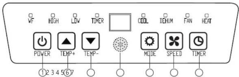 Royal Sovereign ARP7120H - APARIENCIA Y FUNCIÓN DEL PANEL DE CONTROL - 1