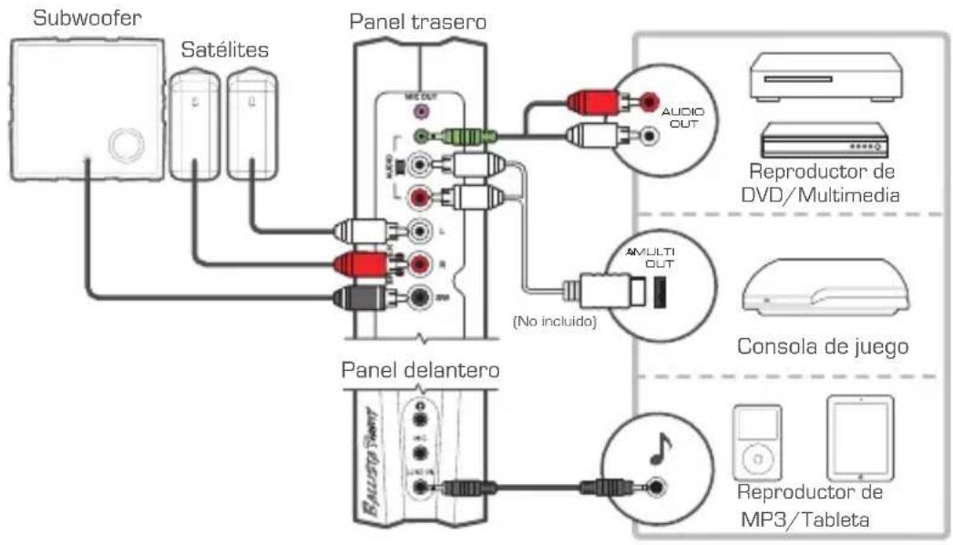 AVer Ballista Trinity - Consolay或其他fuentes - 1