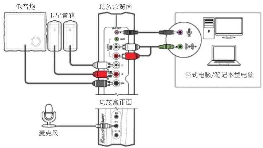 AVer Ballista Trinity - 电脑与麦克风 - 1