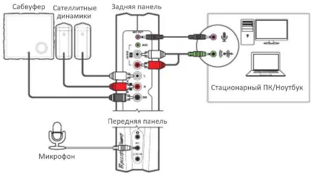 AVer Ballista Trinity - ПК И мнкрочон - 1