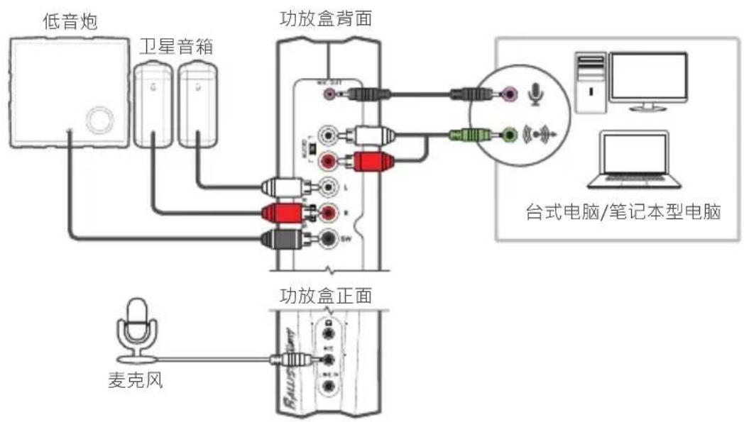 AVer Ballista Unity - 电脑与麦克风 - 1