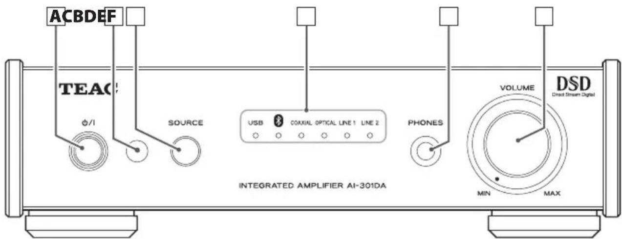 TEAC AI301DAX - Descripción del panel frontal (AI-301DA) - 1
