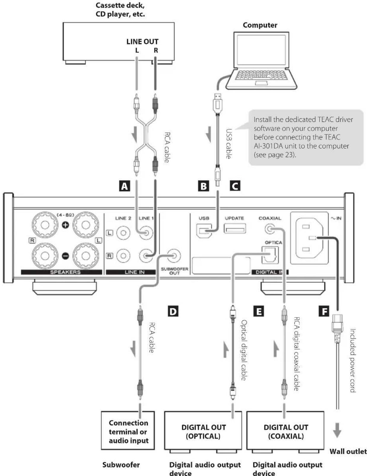 TEAC AI301DAX - Connections - 1