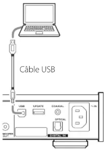 TEAC AI301DAX - Branchez cette unité à l'ordinateur à l'aide d'un cable USB. - 1