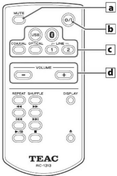 TEAC AI301DAX - C Touches de selection de source d'entrée - 1