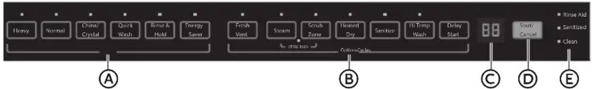 HAIER HDBL865ATS - UTILISATION DE VOTRE NOUVEAU LAVE-VAISSELLE - 1