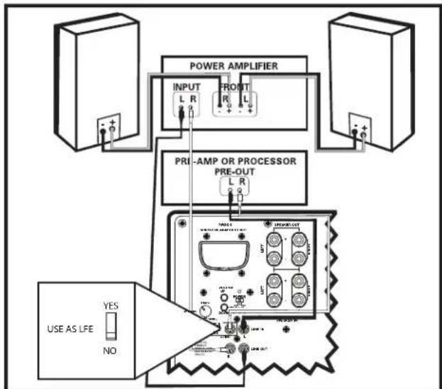 POLK DSWPRO440 - OPCOS DE CONEXDO SUBWOOFER AO SISTEMA - 3