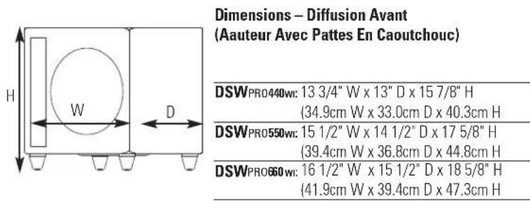 POLK DSWPRO440 - Instrucciones para poner el subwoofer en un armario: - 2