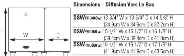 POLK DSWPRO440 - Istruzioni per mettere il subwoofer in un armadio: - 1