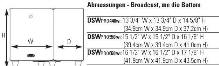 POLK DSWPRO440 - Anleitung zur Platzierung des Subwoofoers in einer Schrankwand - 1
