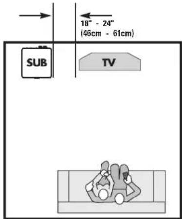 POLK DSWPRO440 - PLACING YOUR SUBWOOFER IN A ROOM - 3
