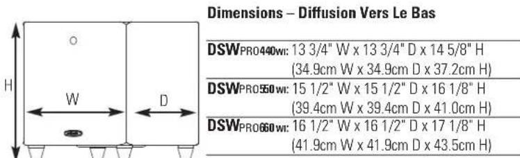 POLK DSWPRO440 - Instrucciones para poner el subwoofer en un armario: - 1