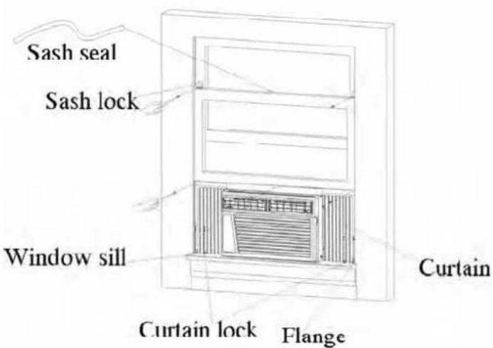 RCA RACE5002E - Installation des ferrures de blocage des panneaux extensibles - 1