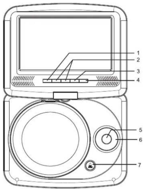 SYLVANIA SDVD7030 - Unité Principale - 1