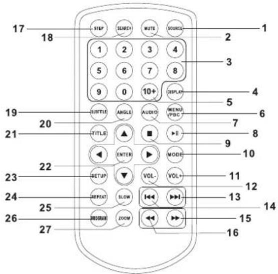 SYLVANIA SDVD7030 - Telecommande - 1