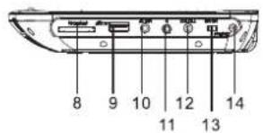 SYLVANIA SDVD7030 - Unité Principale - 2