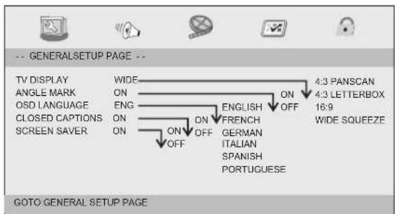 SYLVANIA SDVD7030 - General Setup Page - 1