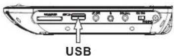 SYLVANIA SDVD7030 - Identification of Controls - 1