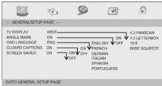 SYLVANIA SDVD7030 - Page de configuration Générale - 1