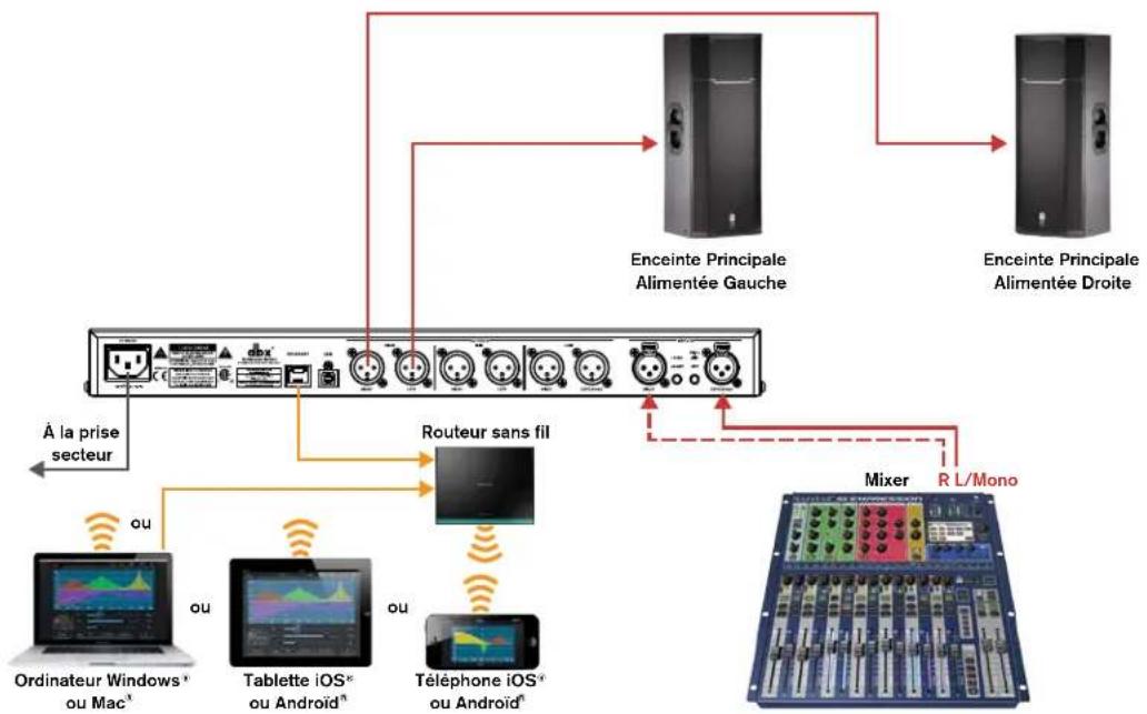 DBX DriveRack PA2 - Notes d'application : - 1