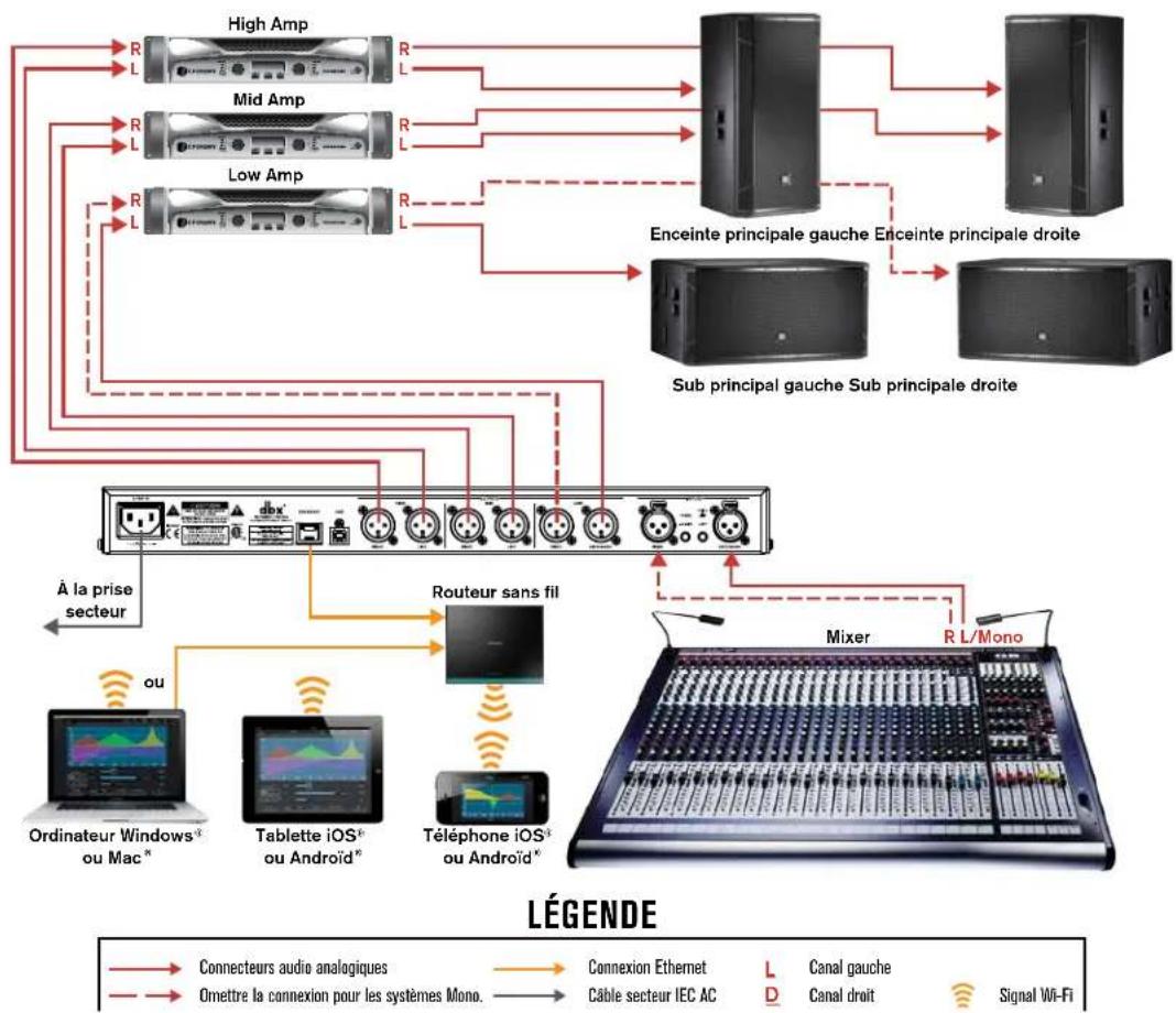 DBX DriveRack PA2 - Notes d'application : - 1
