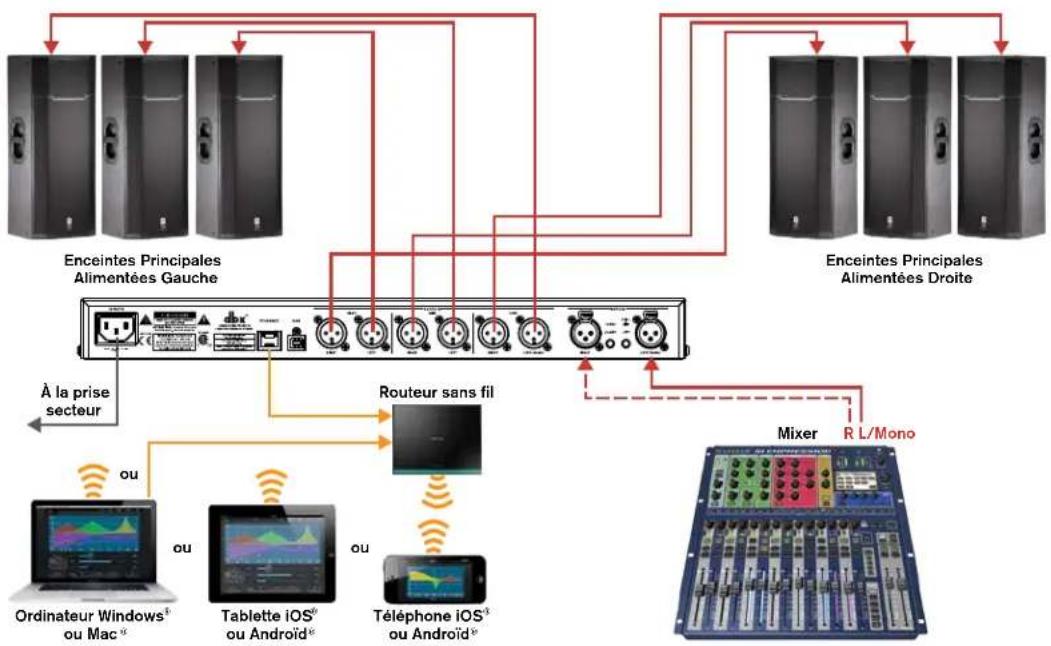 DBX DriveRack PA2 - Notes d'application : - 1