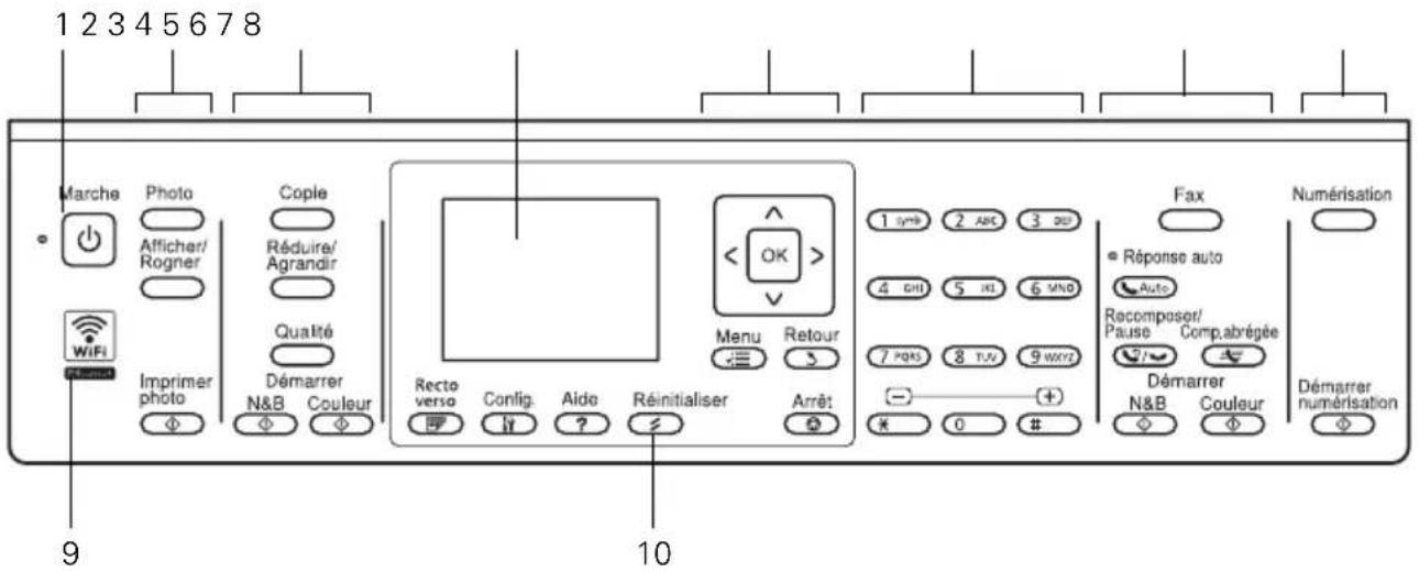 EPSON WorkForce WF7520 - Utilisation du panneau de commande - 1