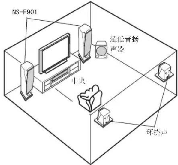 YAMAHA Soavo NSF901 - ■在多通道系统中使用主扬声器 - 1